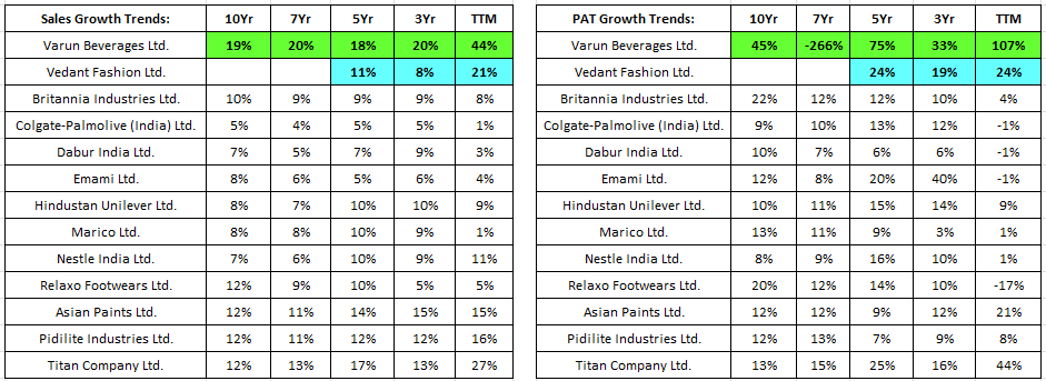 Varun Beverages and Vedant Fashions, 2 High Growth Unique Monopolies in Indian Consumption Basket