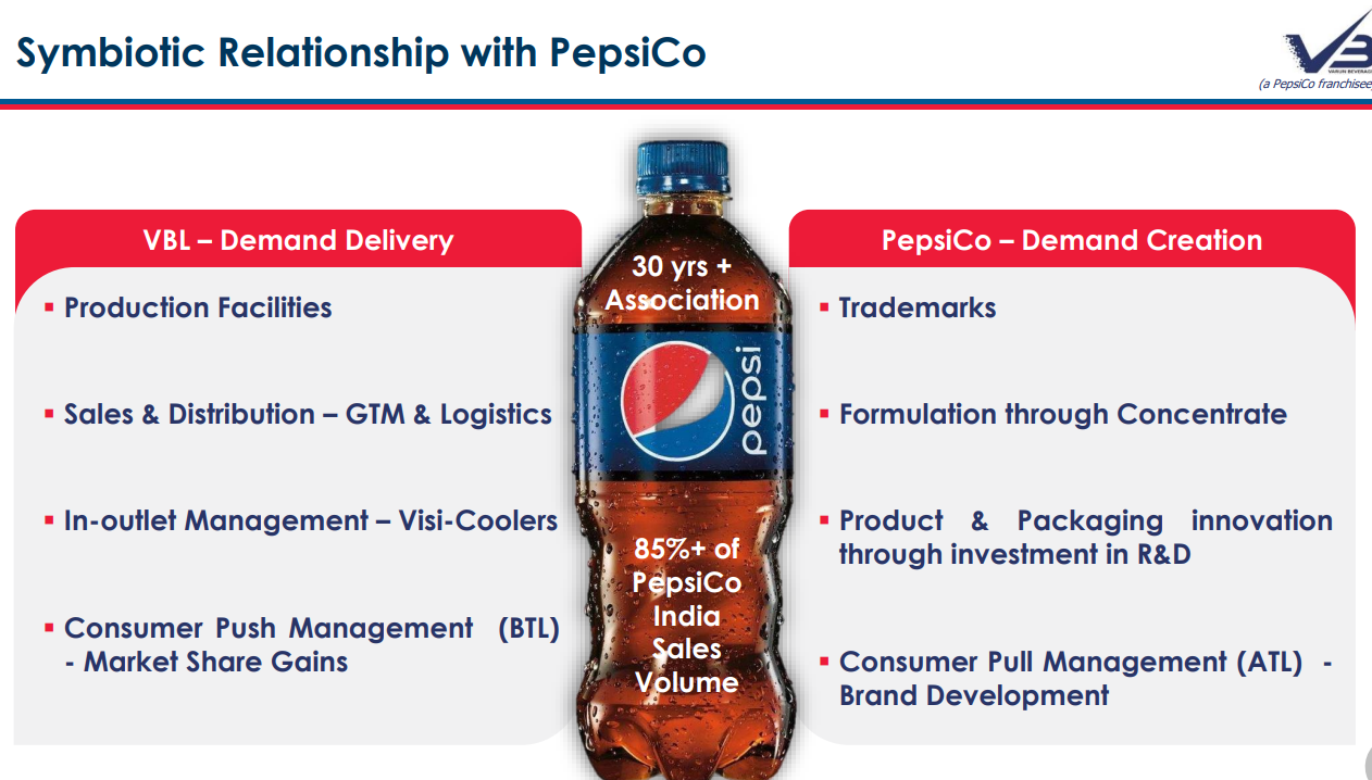 Varun Beverages and Vedant Fashions, 2 High Growth Unique Monopolies in Indian Consumption Basket