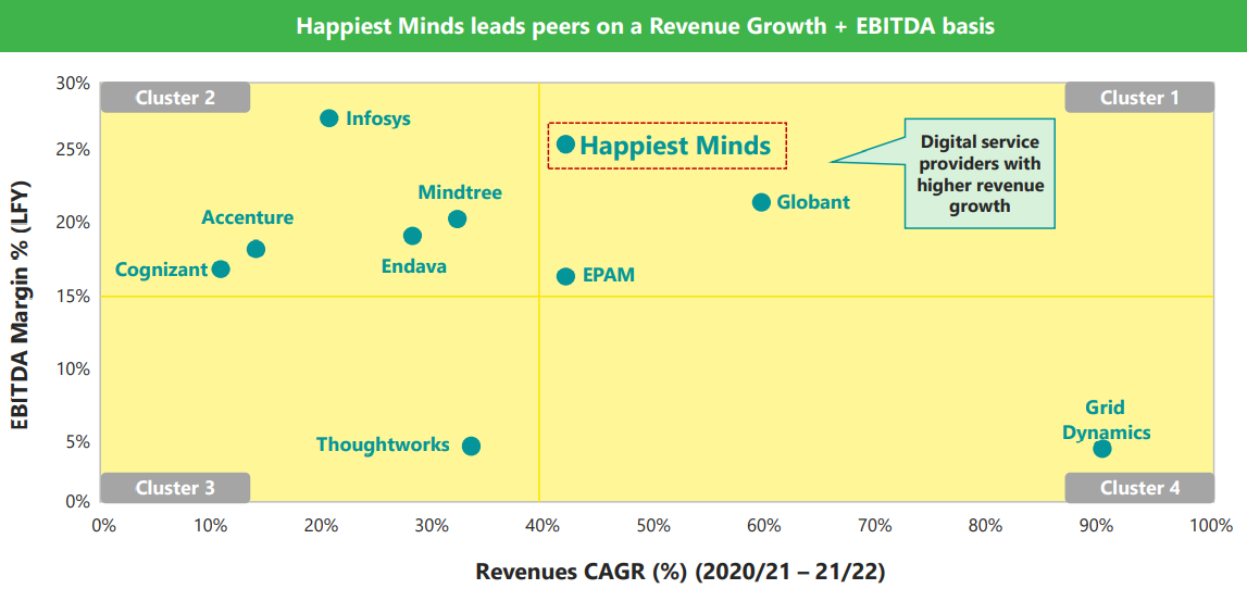 Tata Elxsi and Happiest Minds, will Stocks of these 2 Successful Digital Disruptors make a comeback in FY (2023-24)?