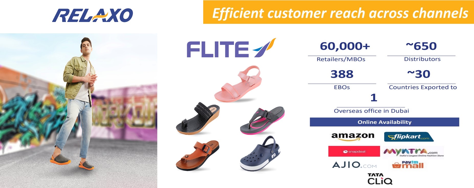 Canvas Daily Wear RELAXO FLITE LADIES SHOES, Casual Shoe, Flats at Rs  449/pair in Sonipat