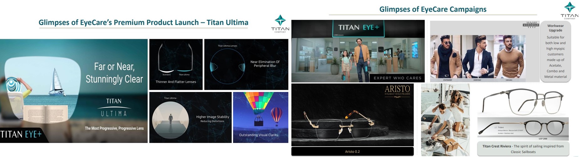 Titan The Unstoppable Diversified Lifestyle Company – Growing Bigger & Faster To Become 2.5x In Size By 2027