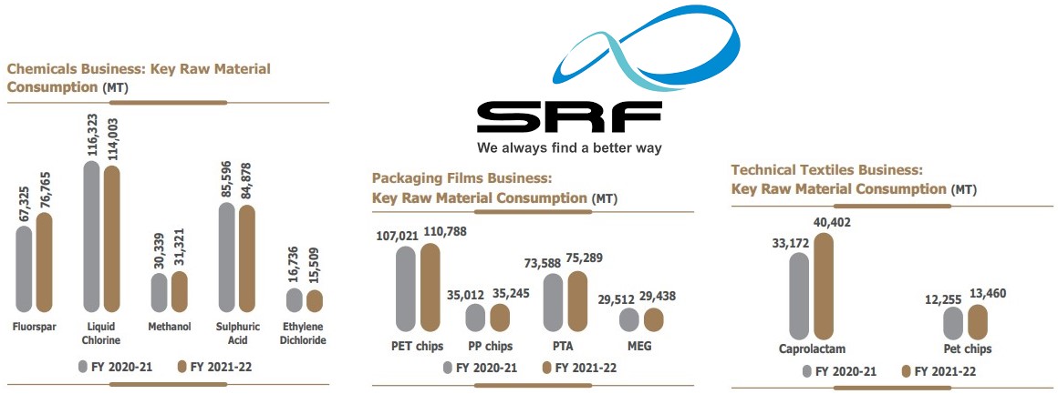 SRF Ltd. – Always Find a Better Way to Sustain Its High Growth & to Achieve Aspirations 2030 Goals